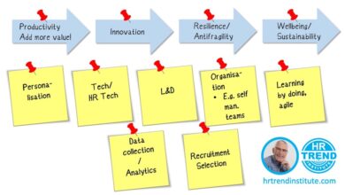 HR agenda post COVID-19