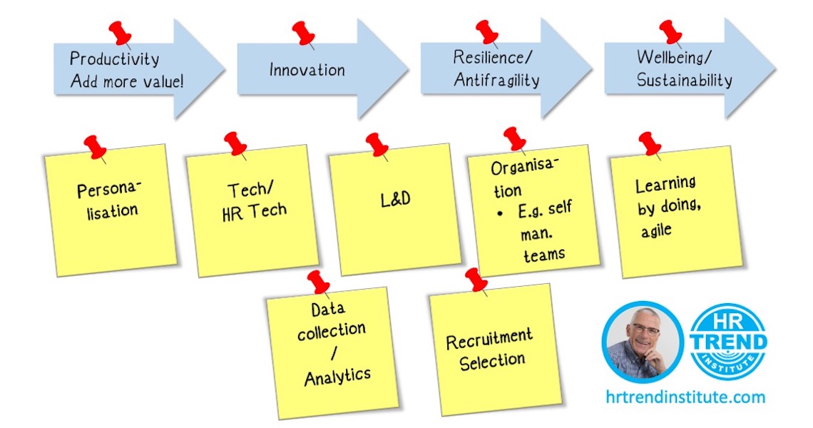 HR agenda post COVID-19