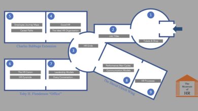 Museum of HR Floor Plan
