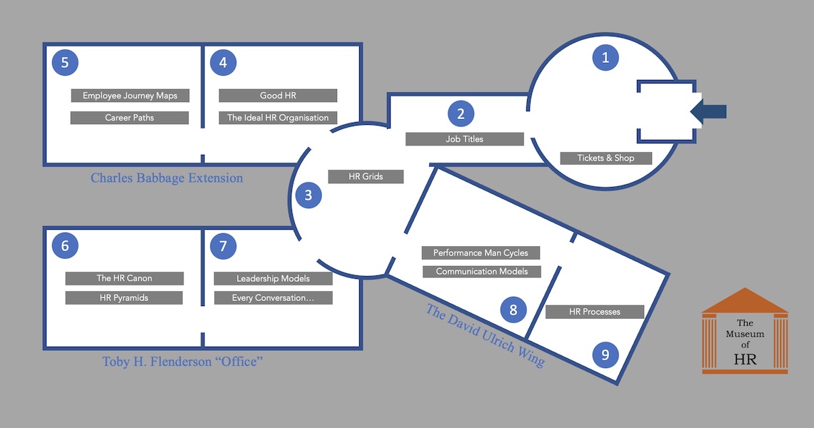Museum of HR Floor Plan
